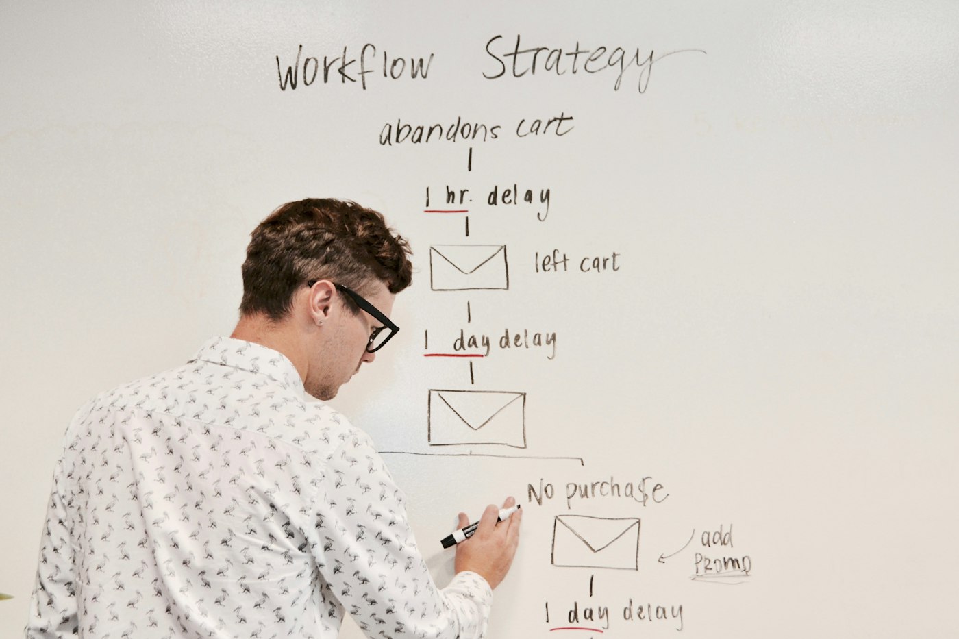 Brand launch planning